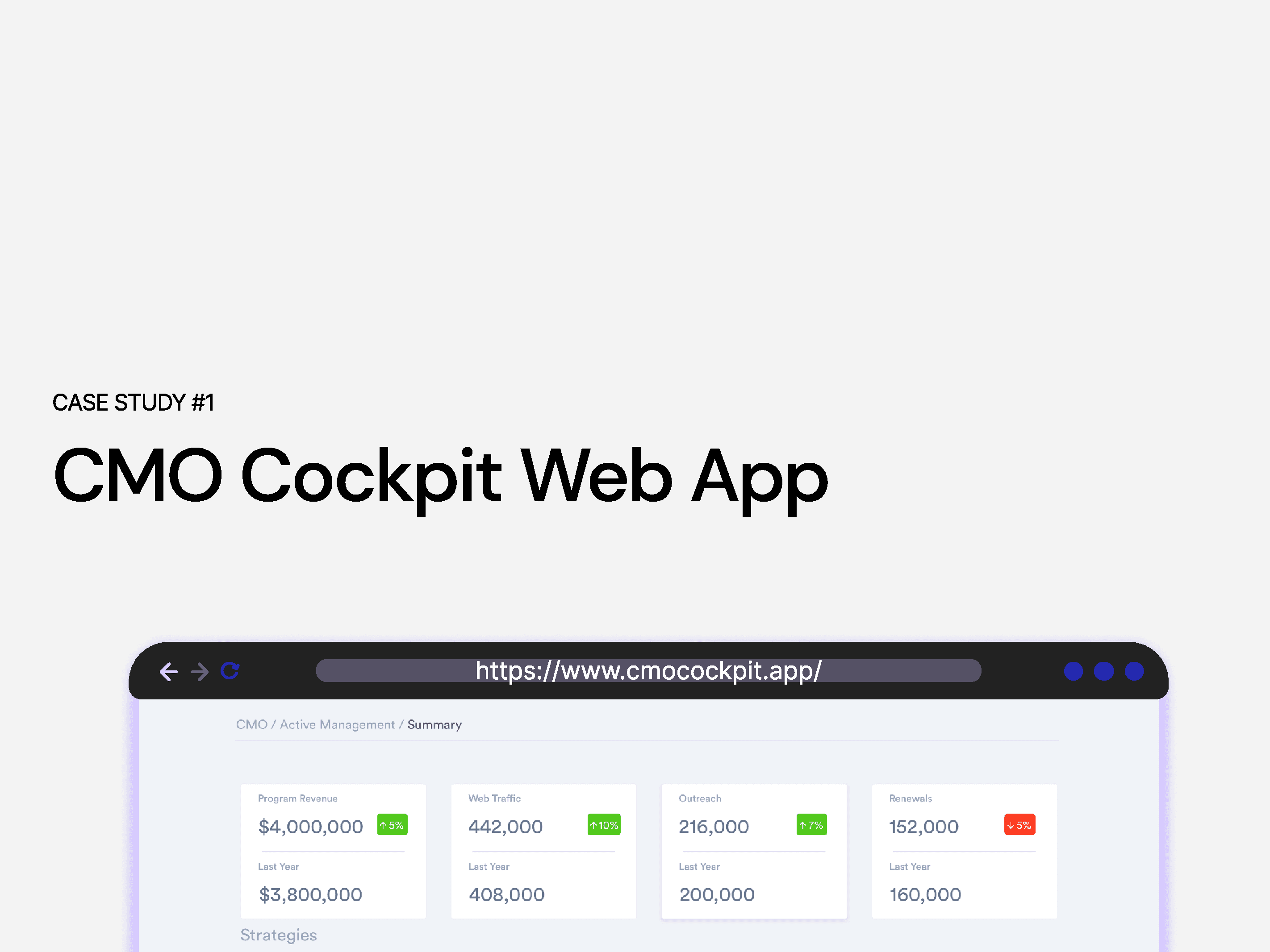 CMO Cockpit